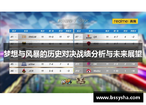 梦想与风暴的历史对决战绩分析与未来展望